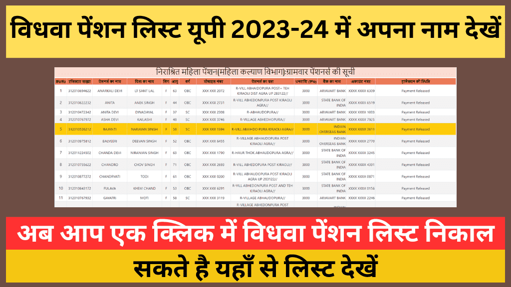Vidhva Pension List UP 2023-24